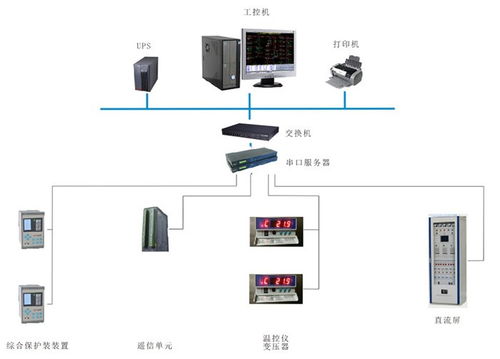 華北工控 以專用計算機方案賦能電力監控，助推電網智能化進程