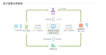 阿里健康網頁正式上線，醫療健康生態系統雛形初現，信息系統集成服務成核心