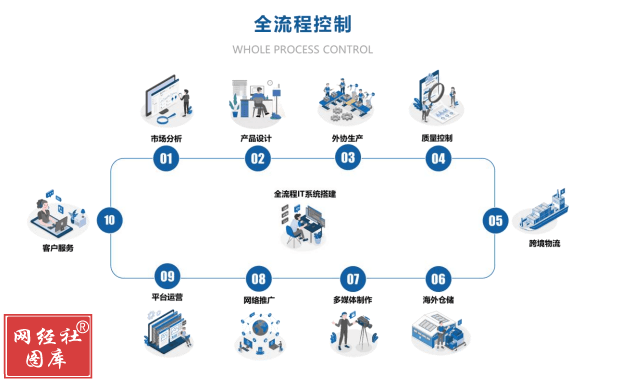 致歐科技 百億市值后的征途，離“線上宜家”還有多遠？