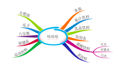 品牌管理 從理論到實(shí)踐——一份示范教學(xué)包導(dǎo)覽