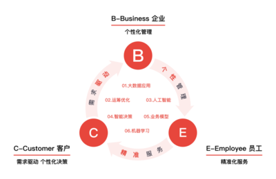 跨界賦能 派邇信息打造運籌決策數字大腦，驅動多行業智能升級